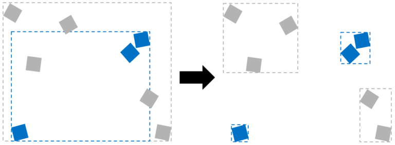 Graphic depicting sparsely located geometries in two BLASes with overlapping AABBs (left) and geometries split into four BLASes without AABB overlap (right).