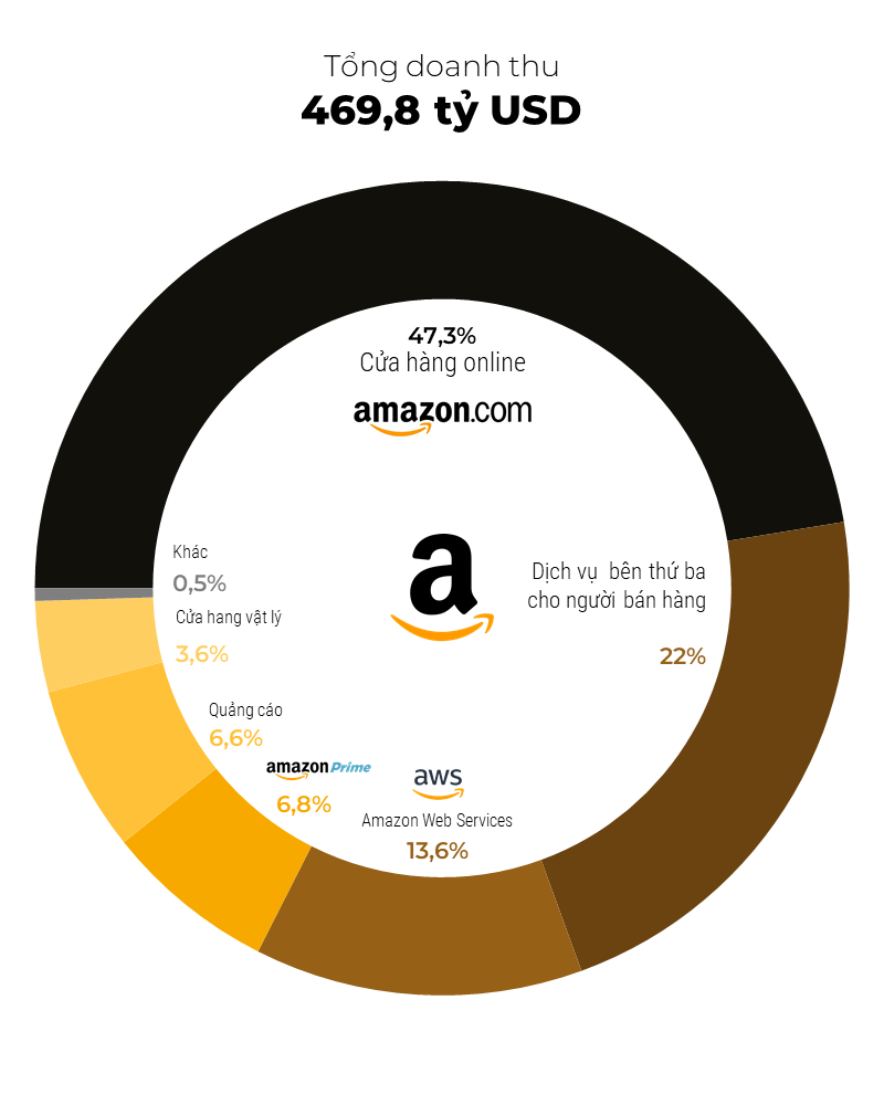 [Infographic] Bán người dùng - món hời tỷ đô của Big Tech - Ảnh 1.