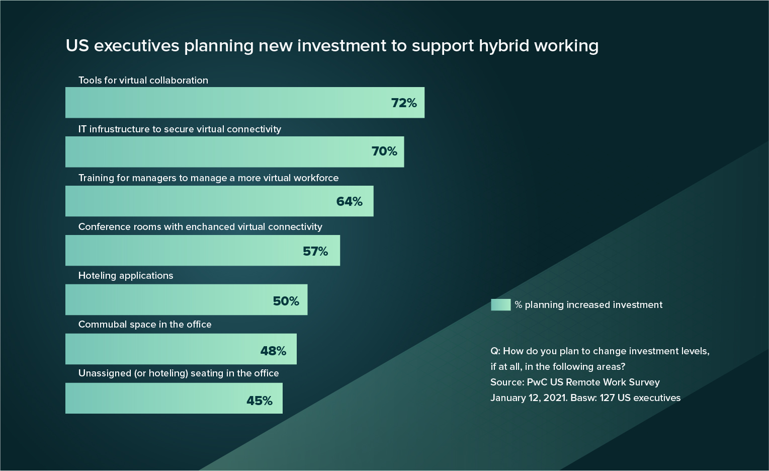 2022 Guide to Picking a Workplace Model: Remote vs. Hybrid vs. In-Office