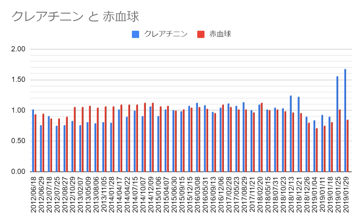 グラフ