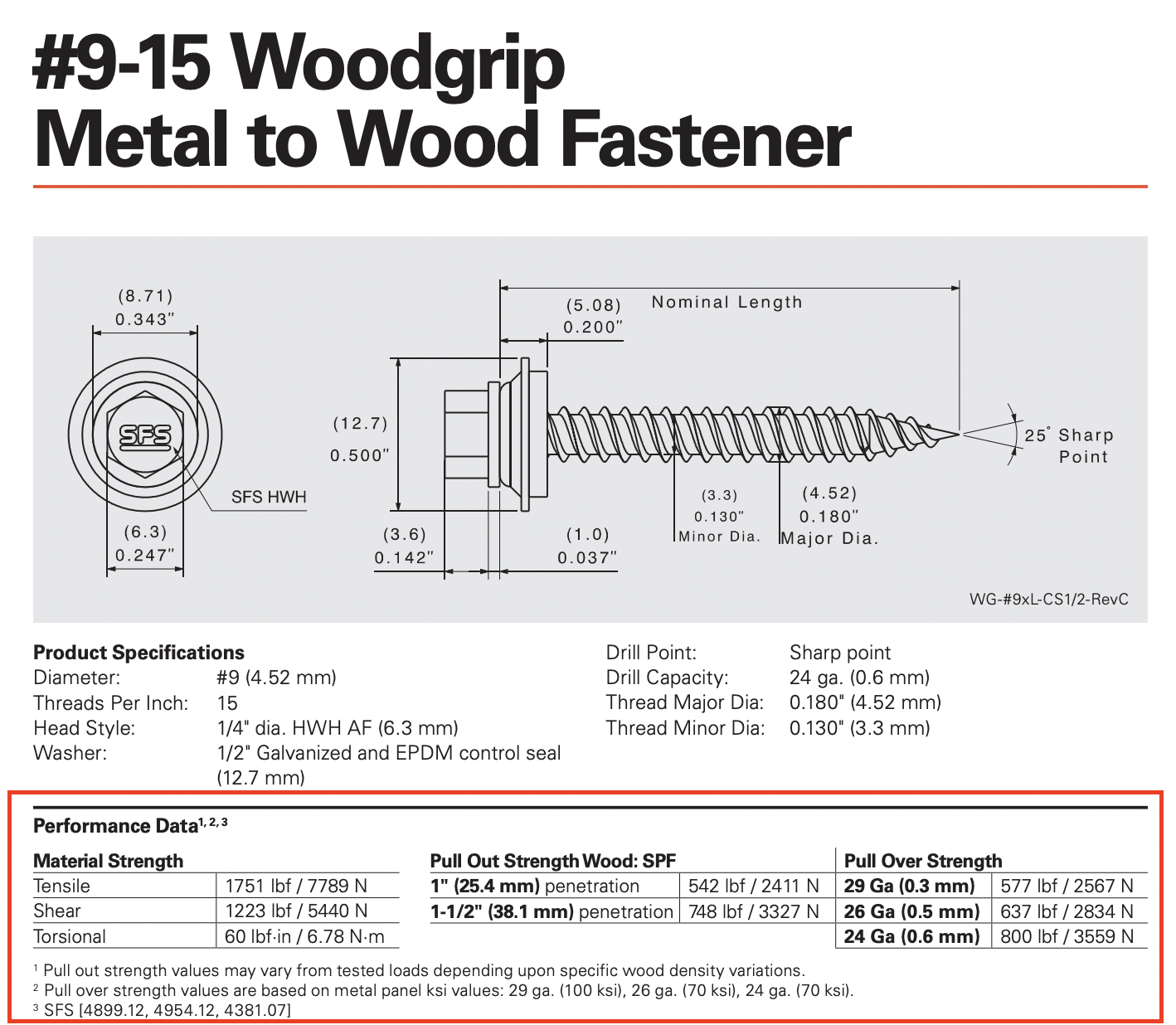 Wood Screw Length Calculator  