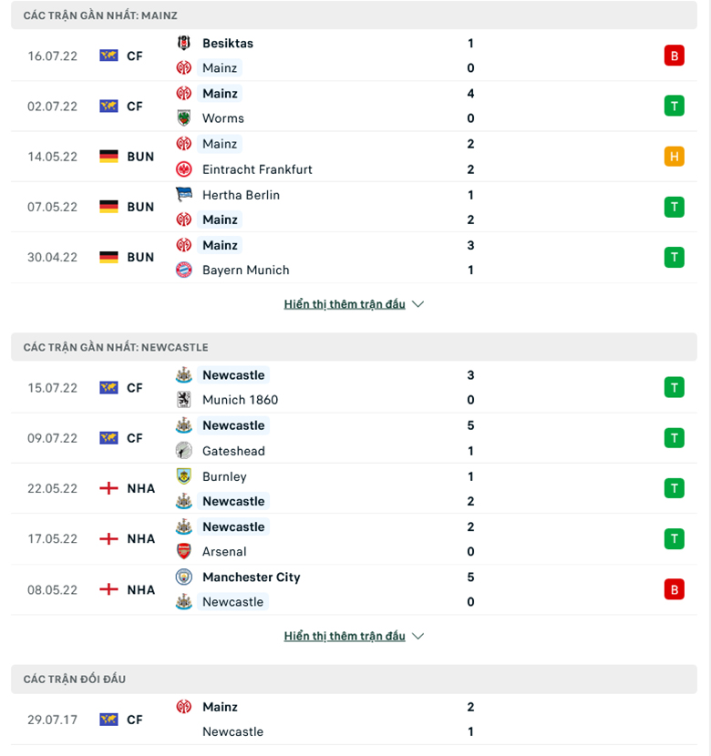 Nhận định, dự đoán Mainz vs Newcastle, 21h00 ngày 18/7: Chích chòe hót vang - Ảnh 1