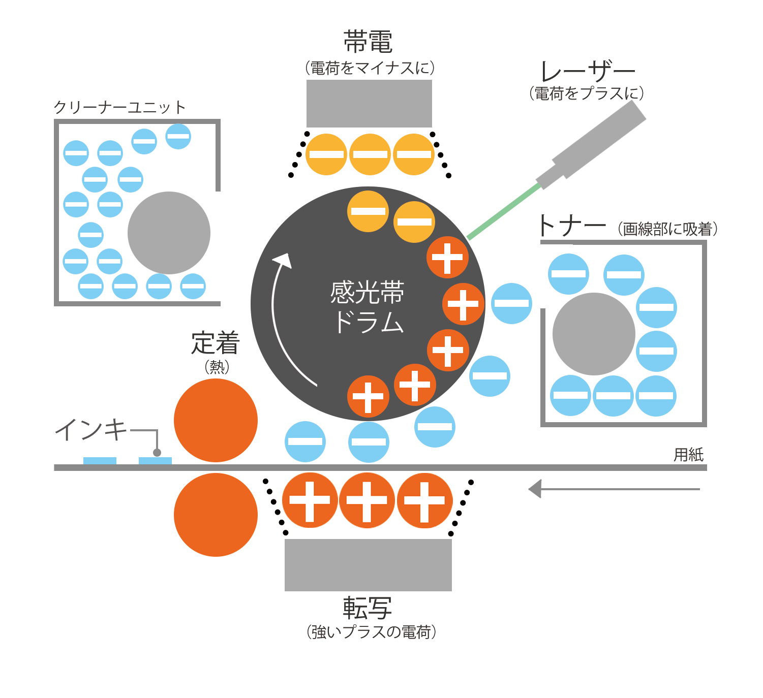 印刷の仕組み