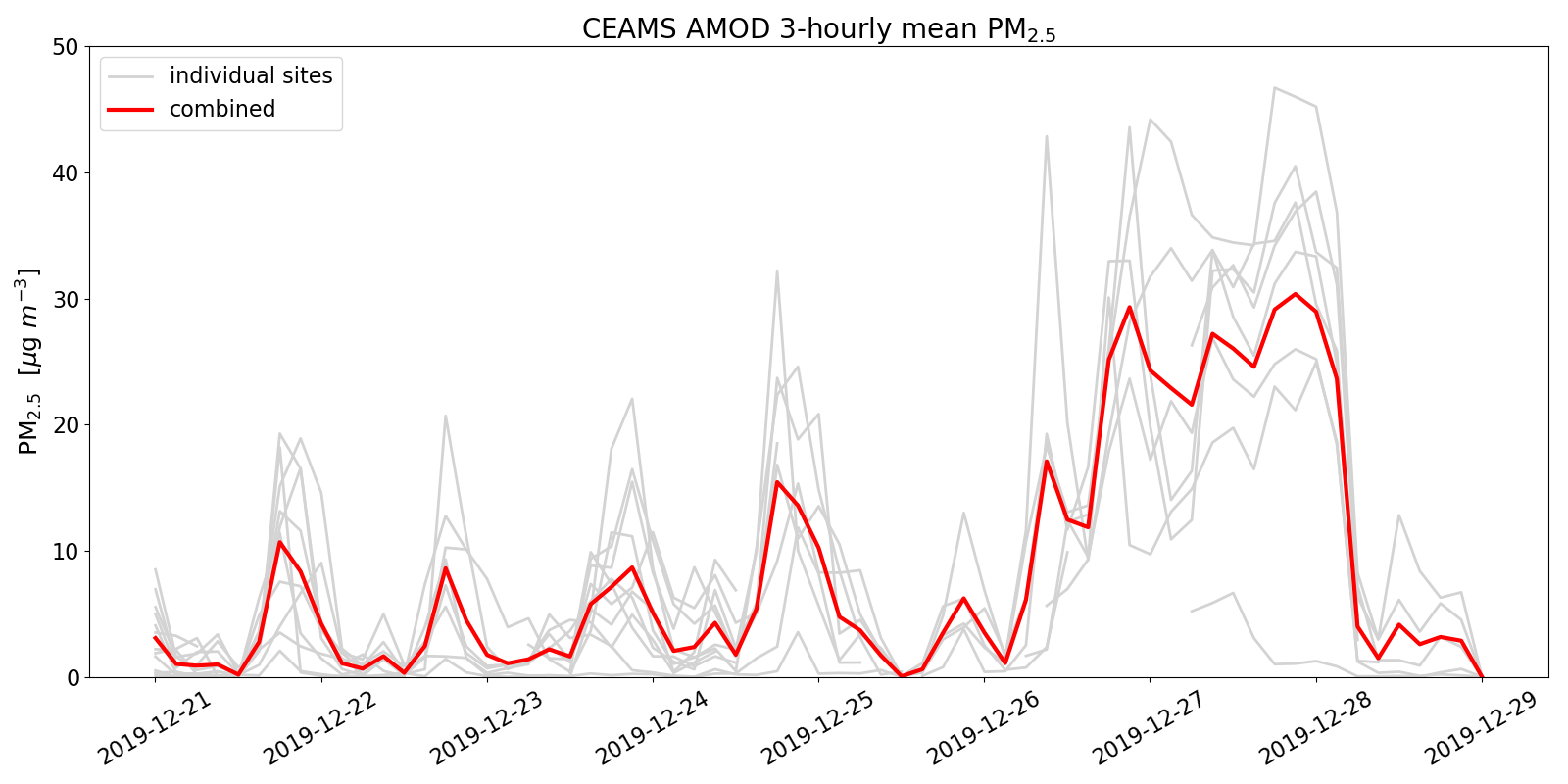 CEAMS Team Update