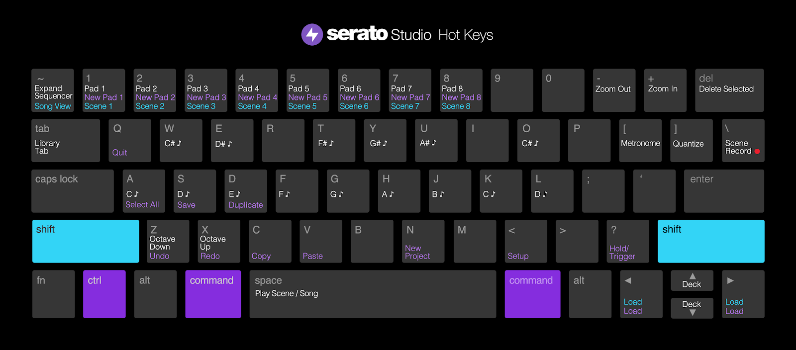 Image result for keyboard shortcuts