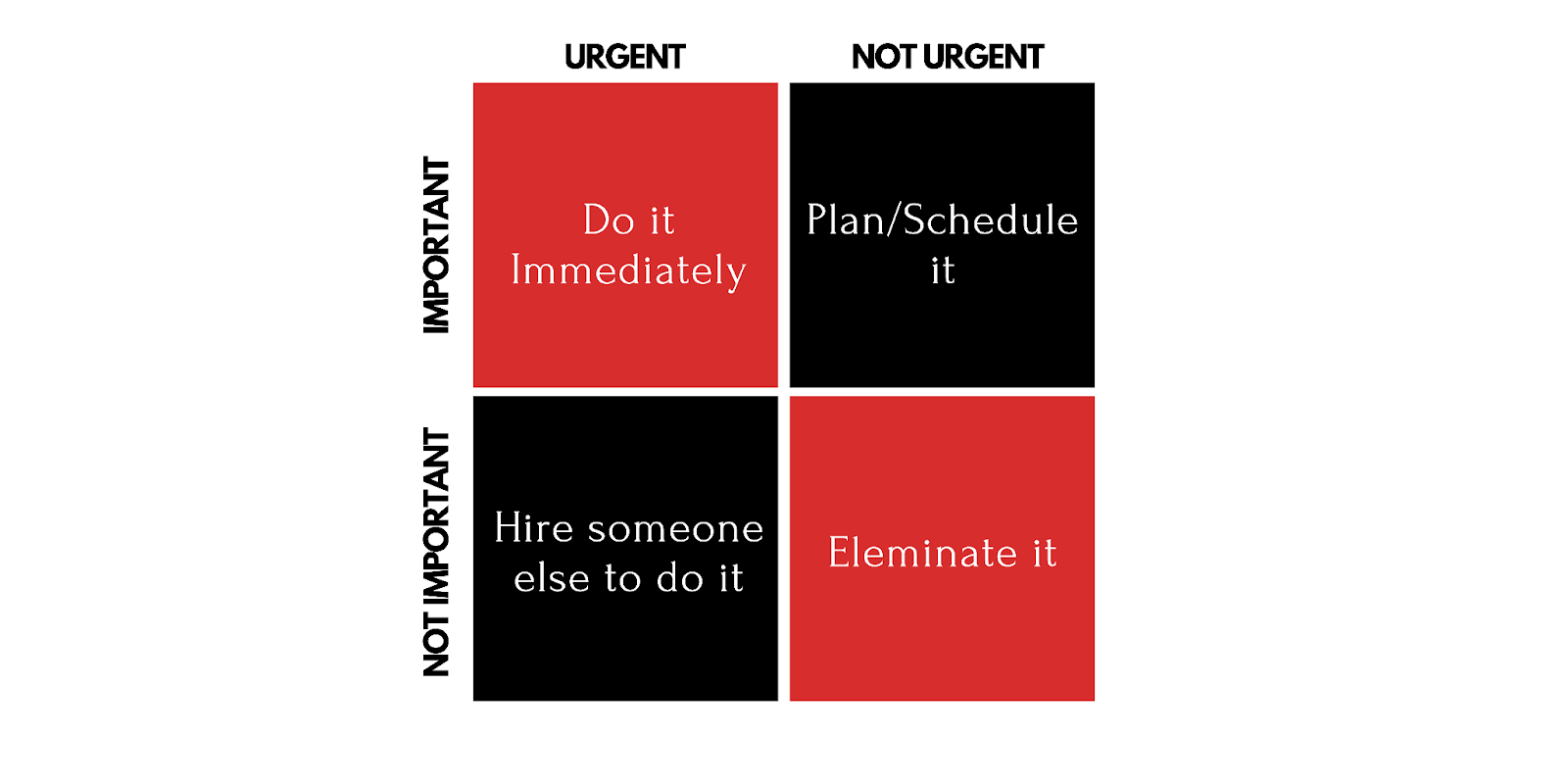 This is an image of urgent important matrix.