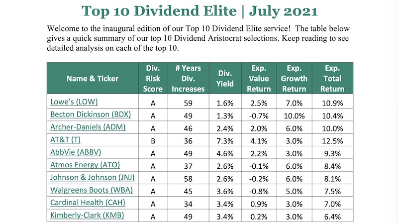 Sure Dividend dividend elite