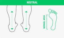 الانحناء الطبيعي كيف تختار الحذاء المناسب لشكل قدميك؟  