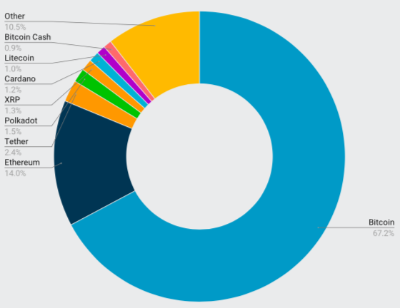 Gráfico, Gráfico de proyección solarDescripción generada automáticamente