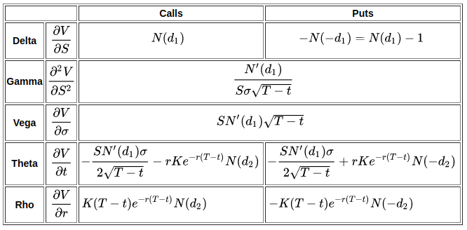 Black-Scholes model, Options, Quantitative finance | Explained | Finbold