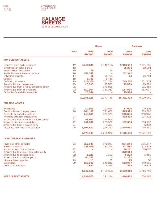 C:\Users\Khaleel\Desktop\Lo ge Assaignments\Semester 6\Financial management 2\Companies\pic\Air\2010\a4.jpg