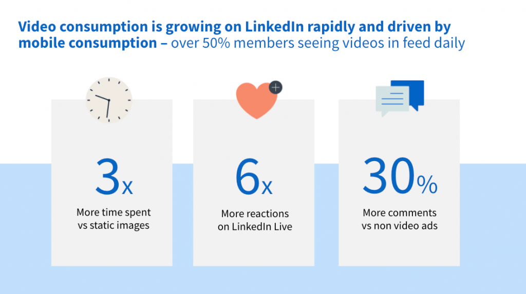 Video Consumption on LinkedIn