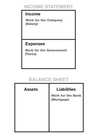 income statement balance sheet