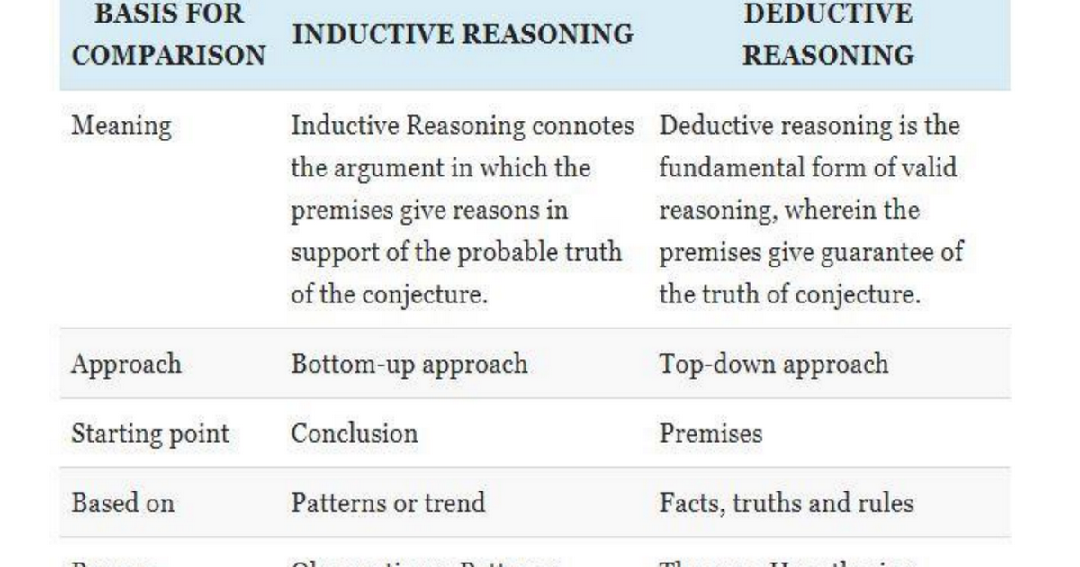 Inductive and Deductive Reasoning.pdf