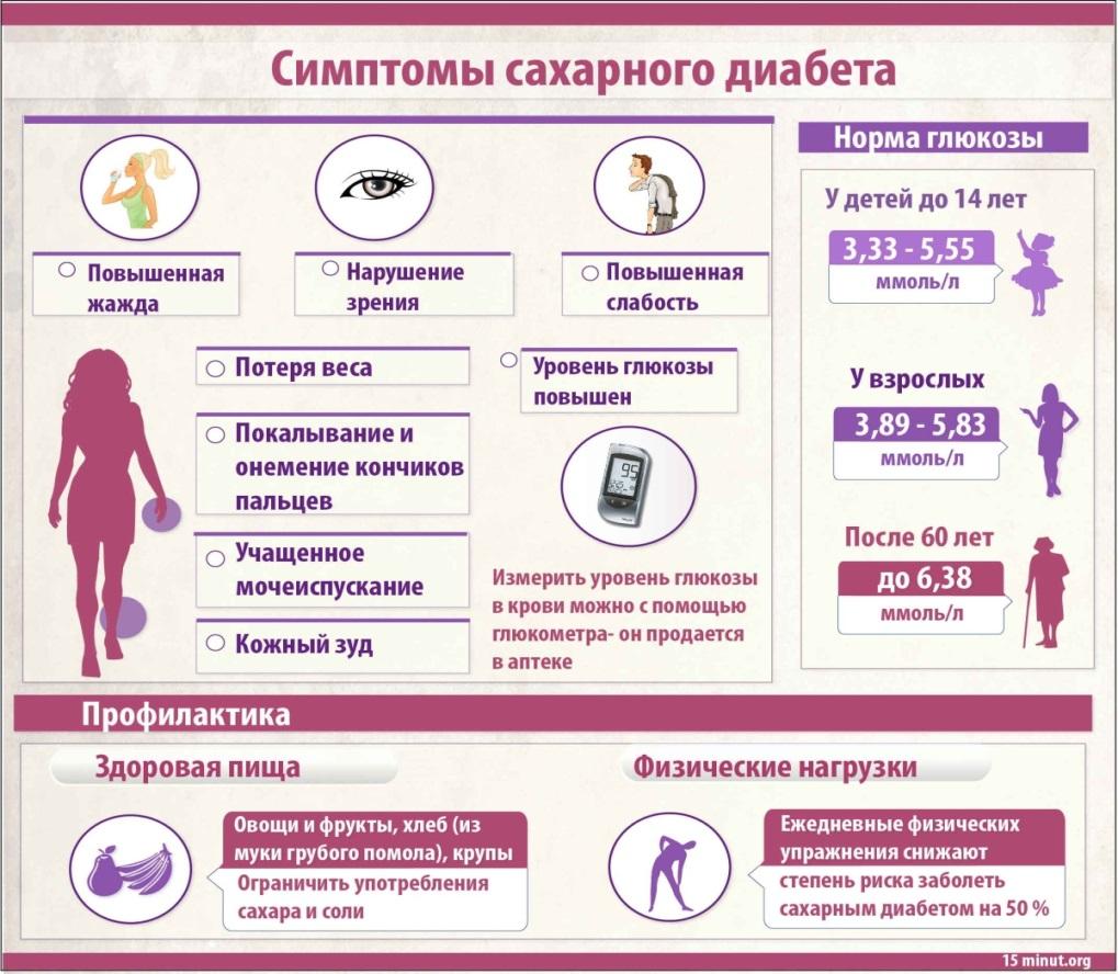 Симптомы-сахарного-диабета_1