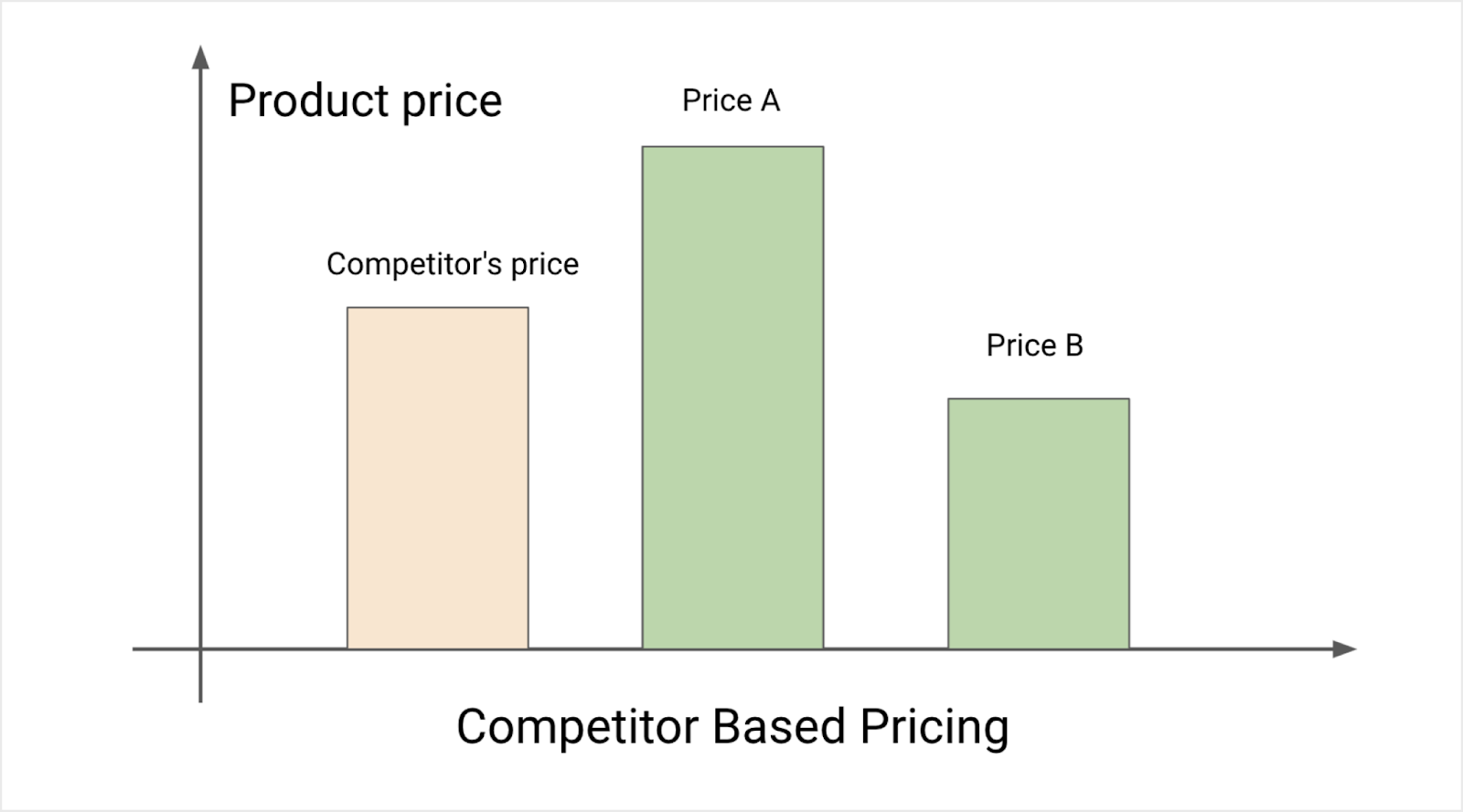 SaaS 102 #20 Why Do We Need to Keep Adjusting Pricing Strategies?