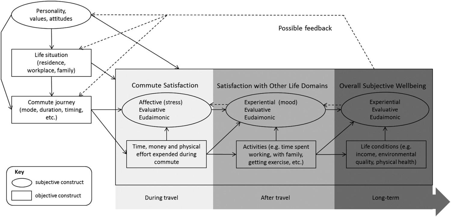 employee productivity and active mobility