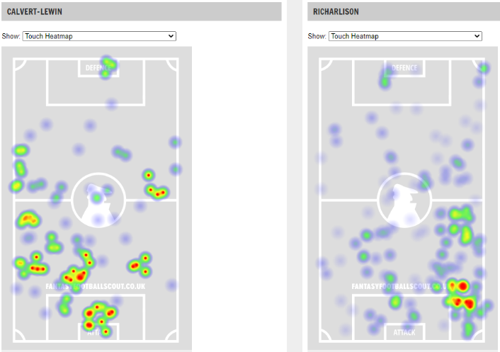 DCL, Richarlison heatmap 