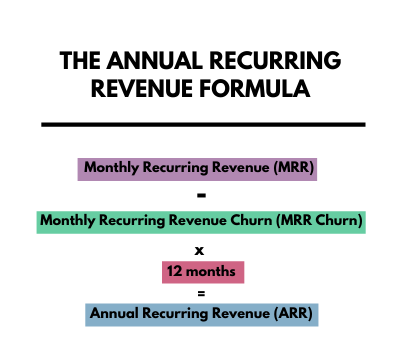 What is ARR (Annual Recurring Revenue)?
