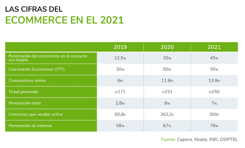 E-Commerce Perú