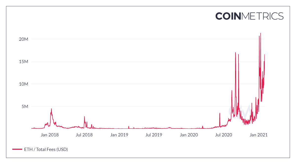 ethereum settlement