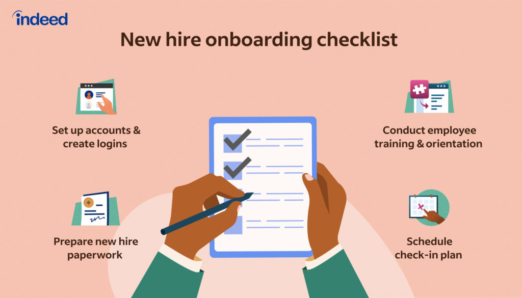 The numerous aspects of the onboarding process including, set up accounts, create logins, employee training, paperwork, and check-in plan. 
