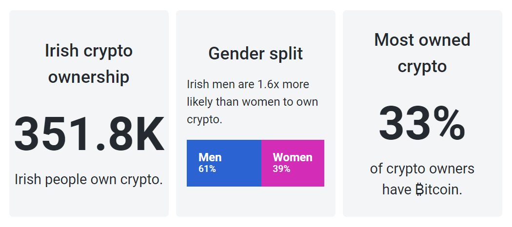 Crypto in Ireland content image