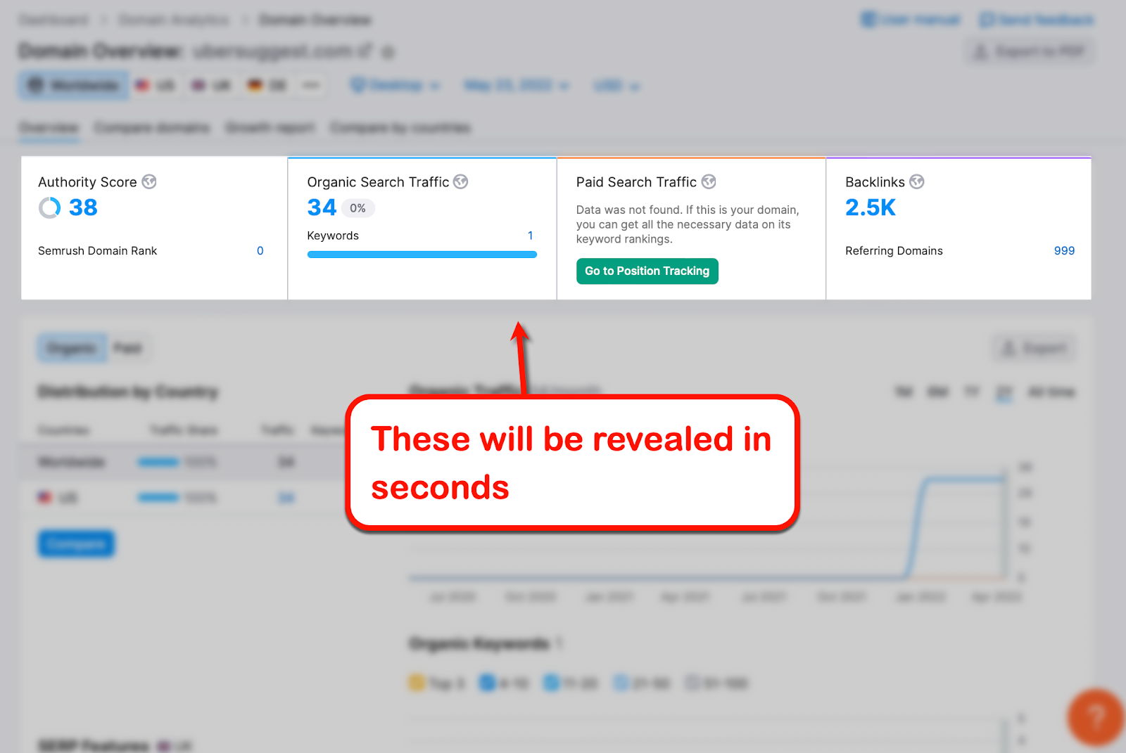 Results of Semrush's domain analysis