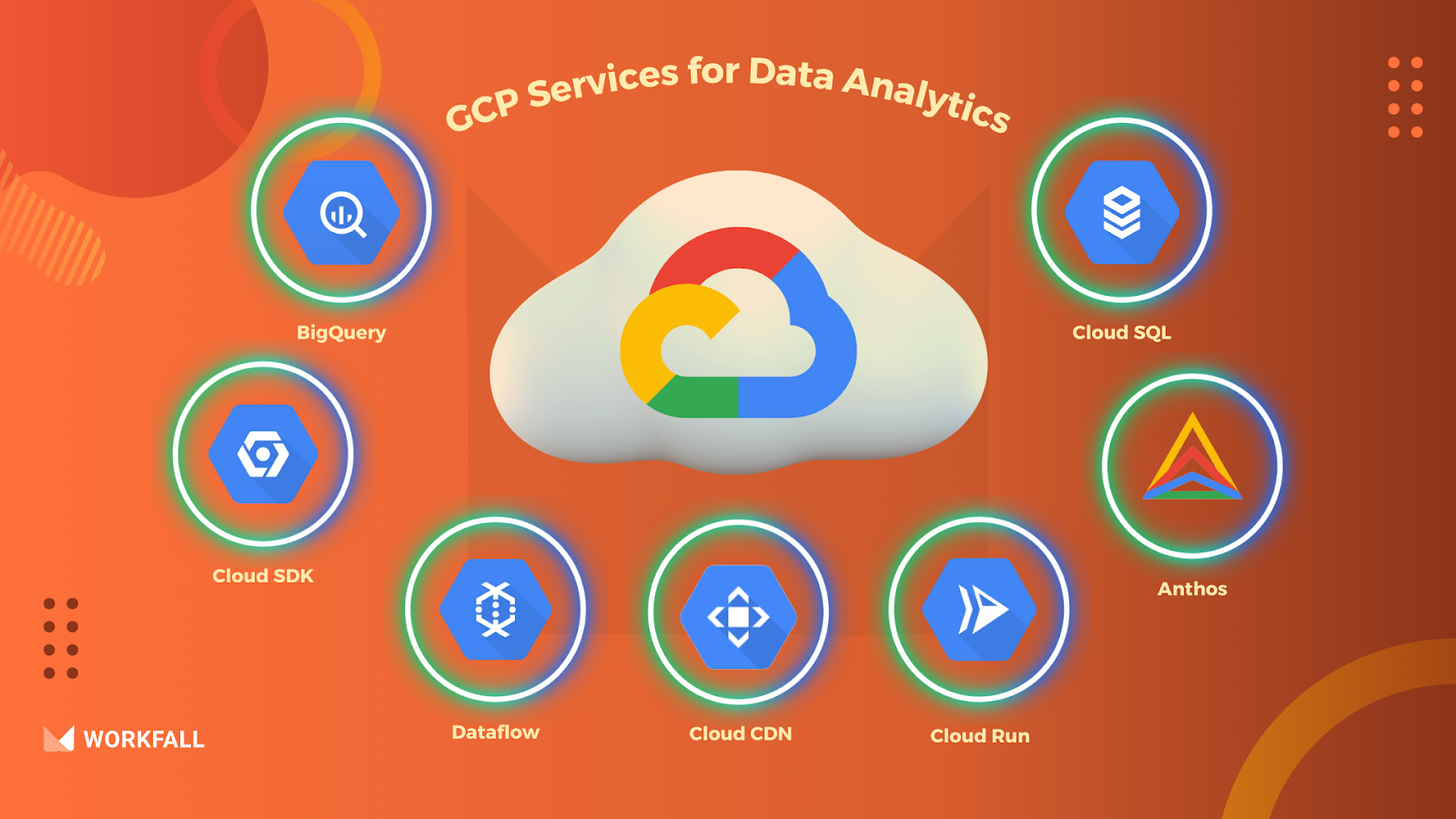 GCP Services for Data Analytics