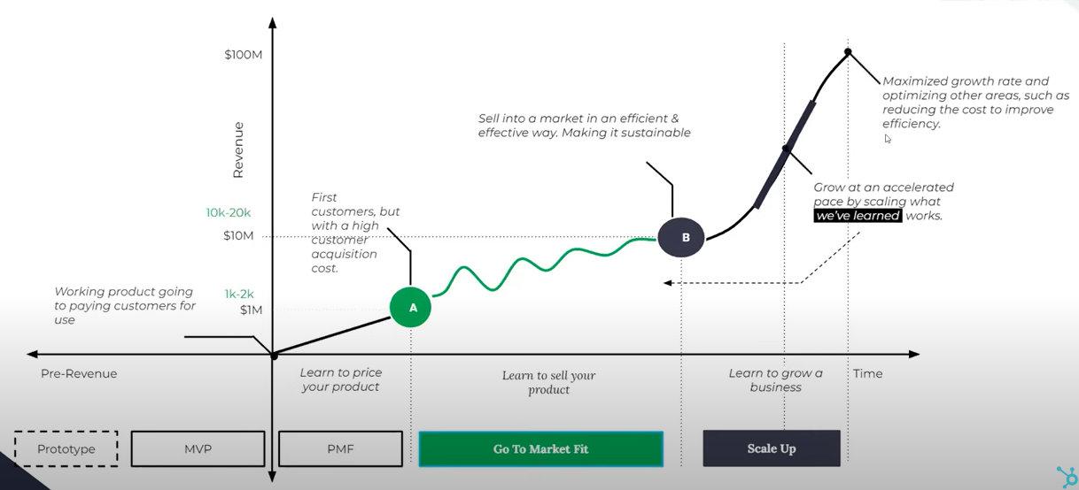 growth model