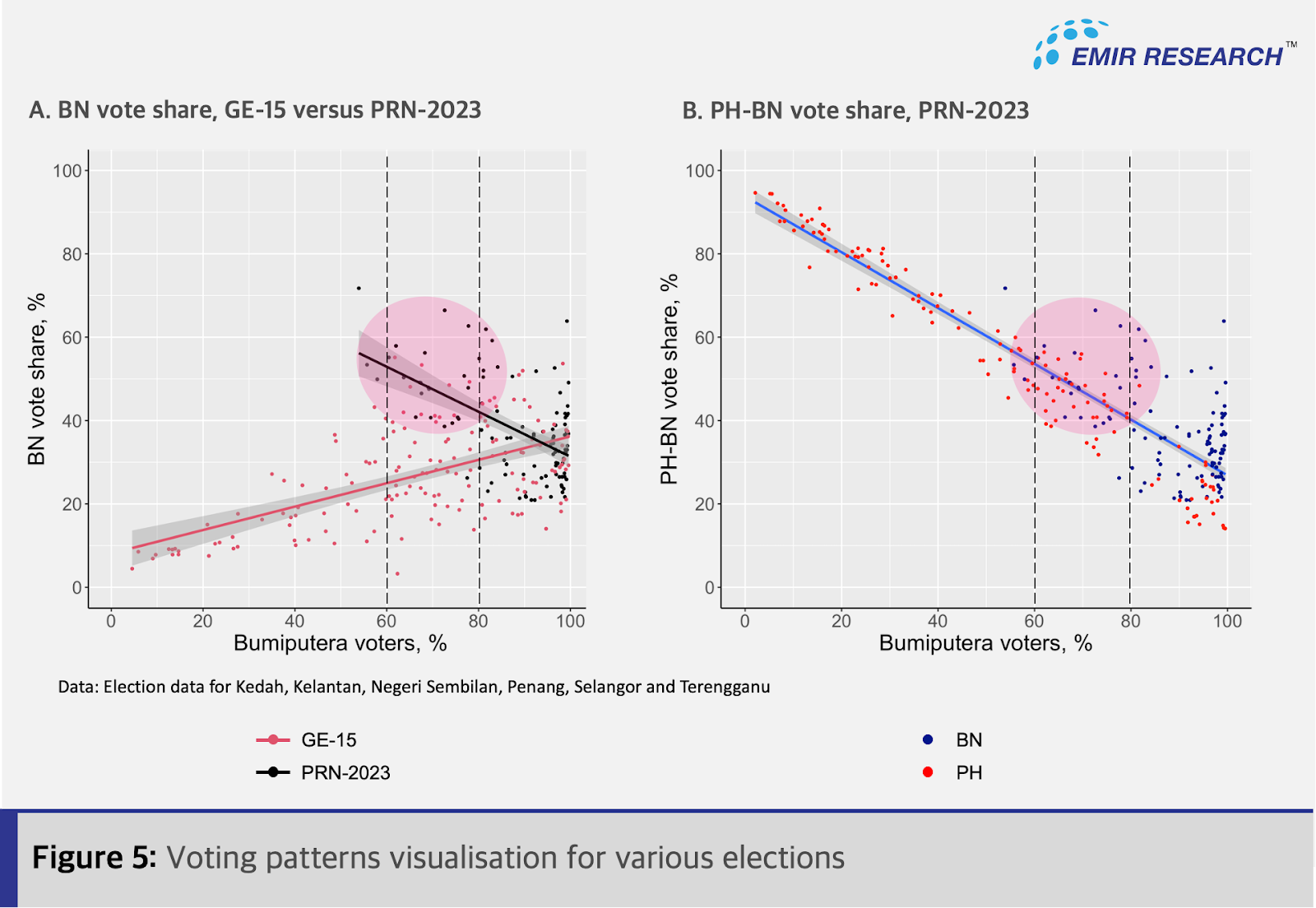 A graph of different voting results

Description automatically generated with medium confidence