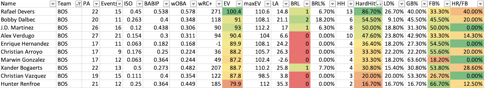 Chart, table

Description automatically generated with medium confidence