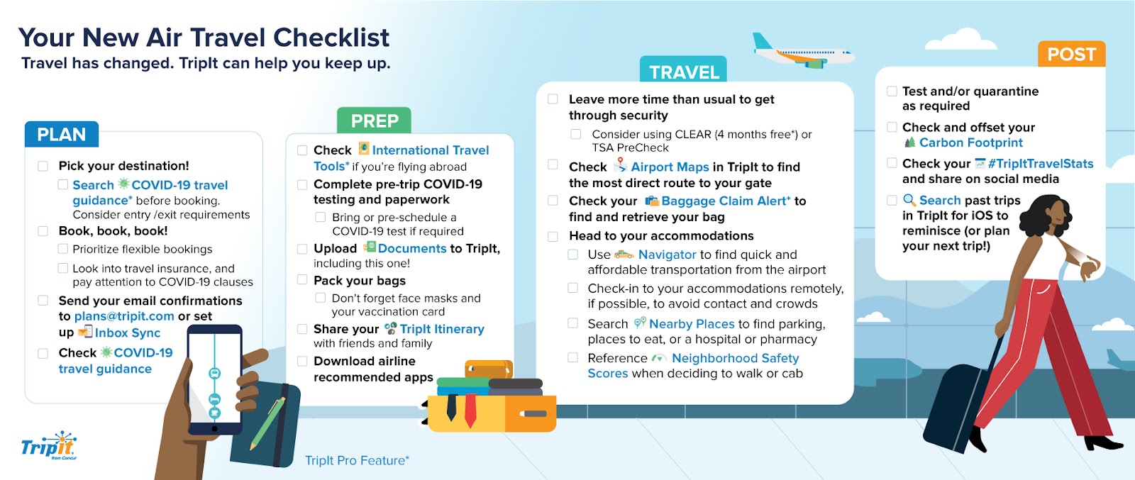 air travel checklist