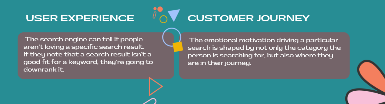 UX and customer journey also affect the search intent