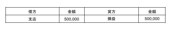 本支店