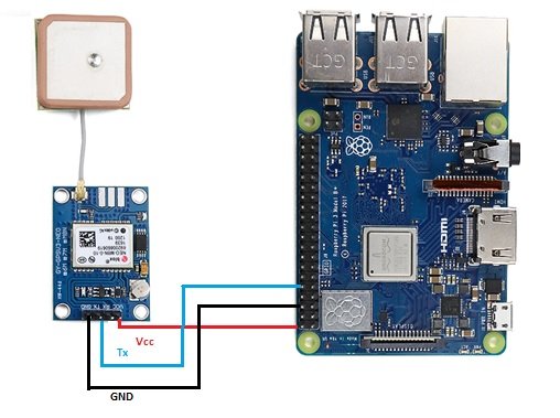 How to Interface GPS Module with Raspberry Pi – Matha Electronics