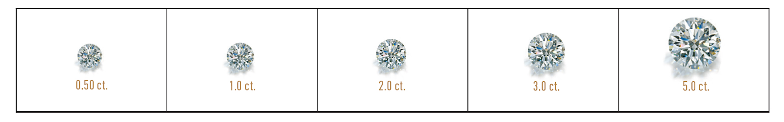 5 Accending Round Diamonds Size starting at 0.50ct to 5.0ct Diamond. Loose Dimaonds Dallas, Texas. Jewelry Buyers Dallas