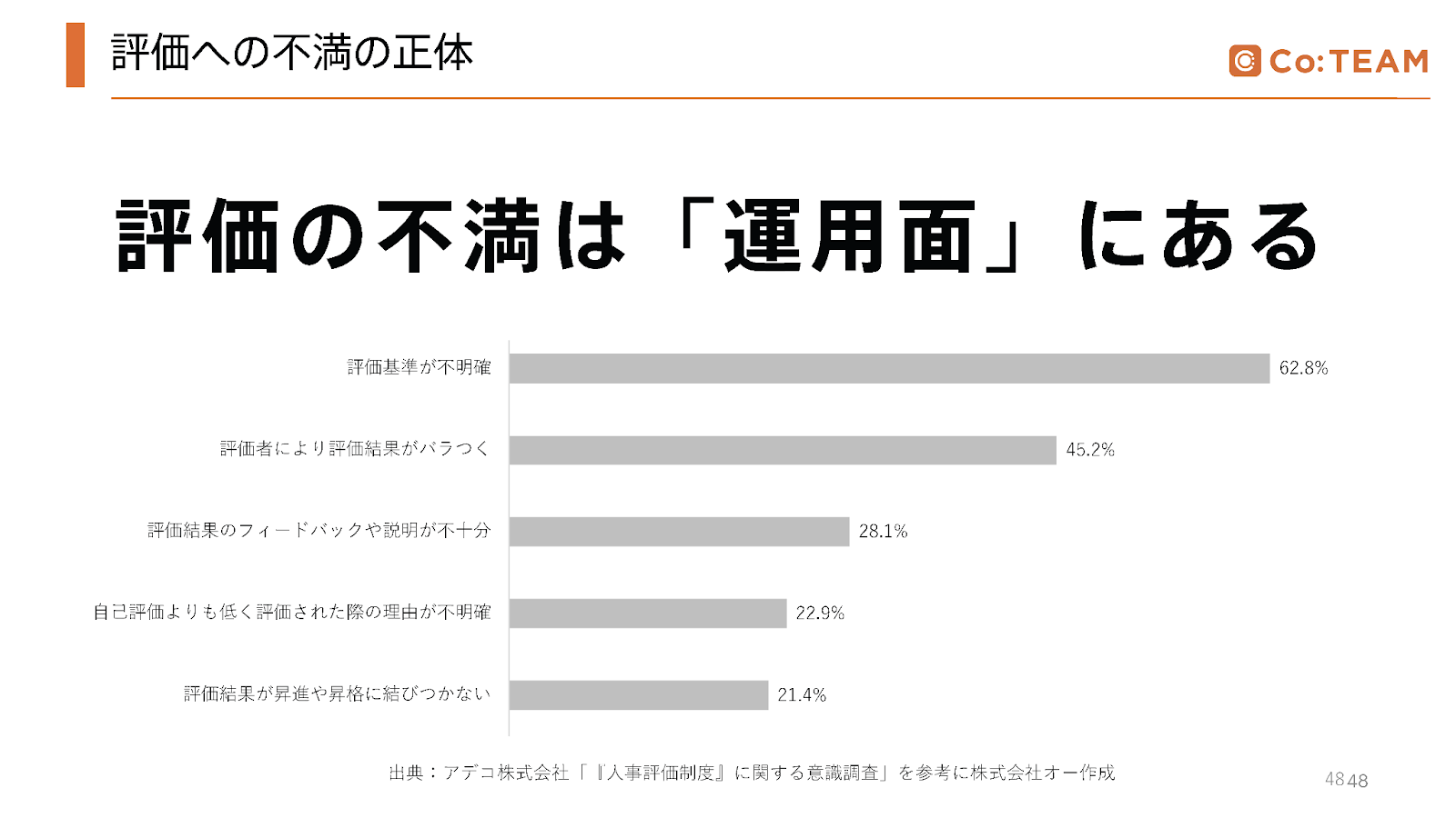 アデコ株式会社調査結果