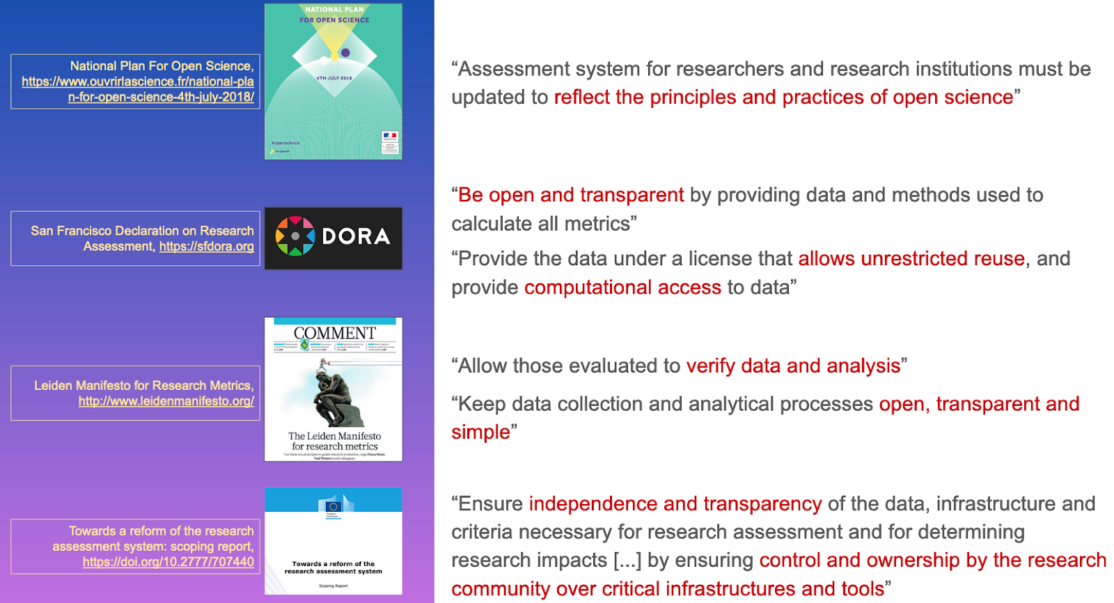 Some initiatives pushing for reforming the principles behind research assessment systems.