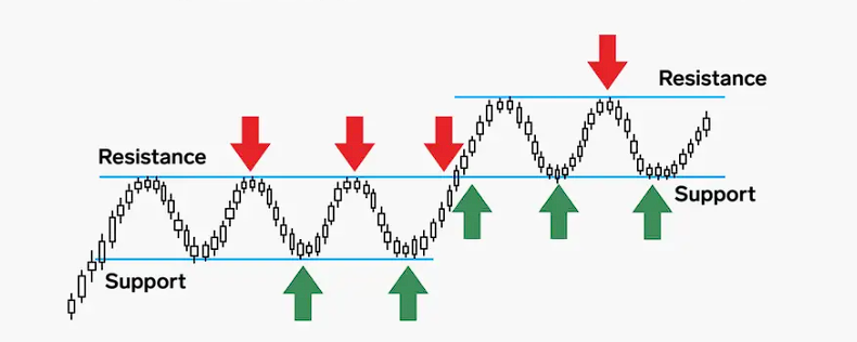 technical analysis