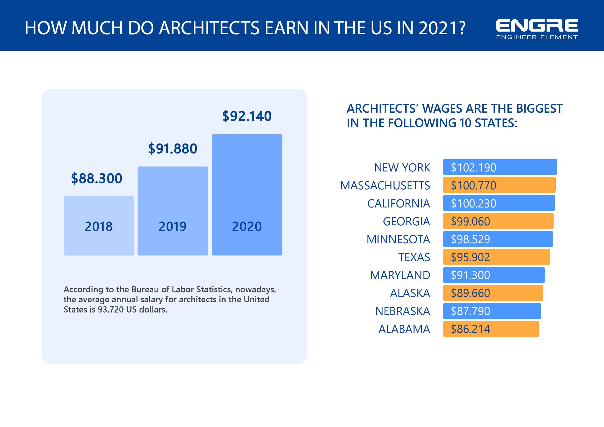 Architect salary