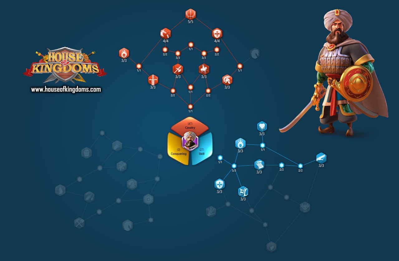 Baibars PvP Talent Build