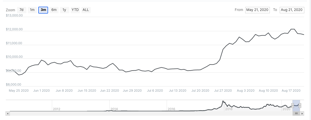 hogyan kell megbecsülni a bitcoin haszonkulcsát