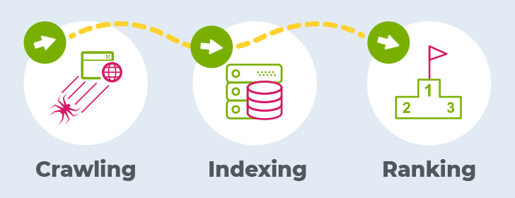 how search engine crawling and indexing works