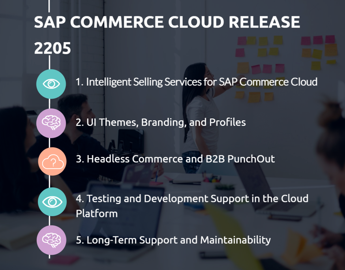 SAP Commerce Cloud 2205 release