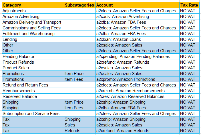 Basics:Own Products, Categories - hellotax Blog