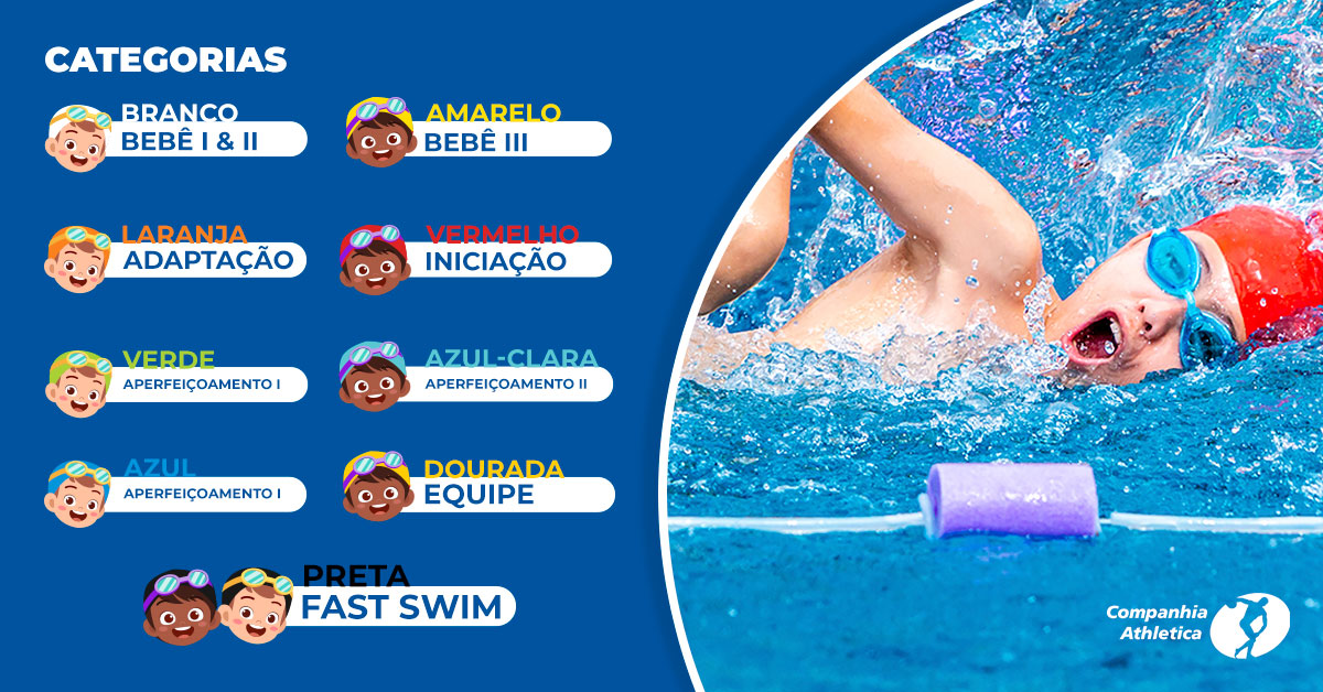 Quando os alunos já dominam as técnicas e chegam ao fim das categorias, são convidadas a participar da Equipe de natação, na qual aumentam a intensidade dos treinos e podem participar de competições infantis de natação.
