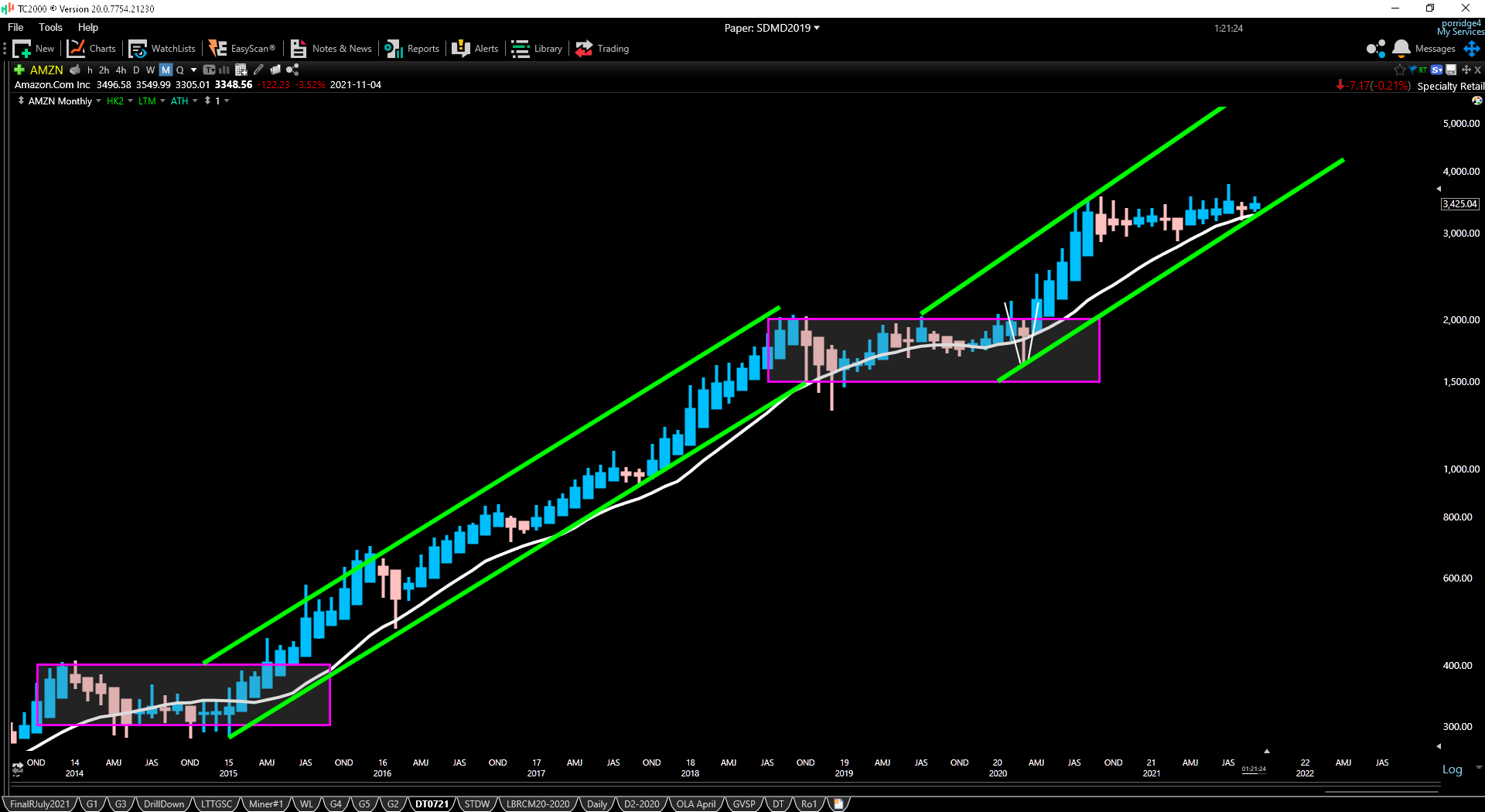 Graphical user interface, chart, line chart Description automatically generated