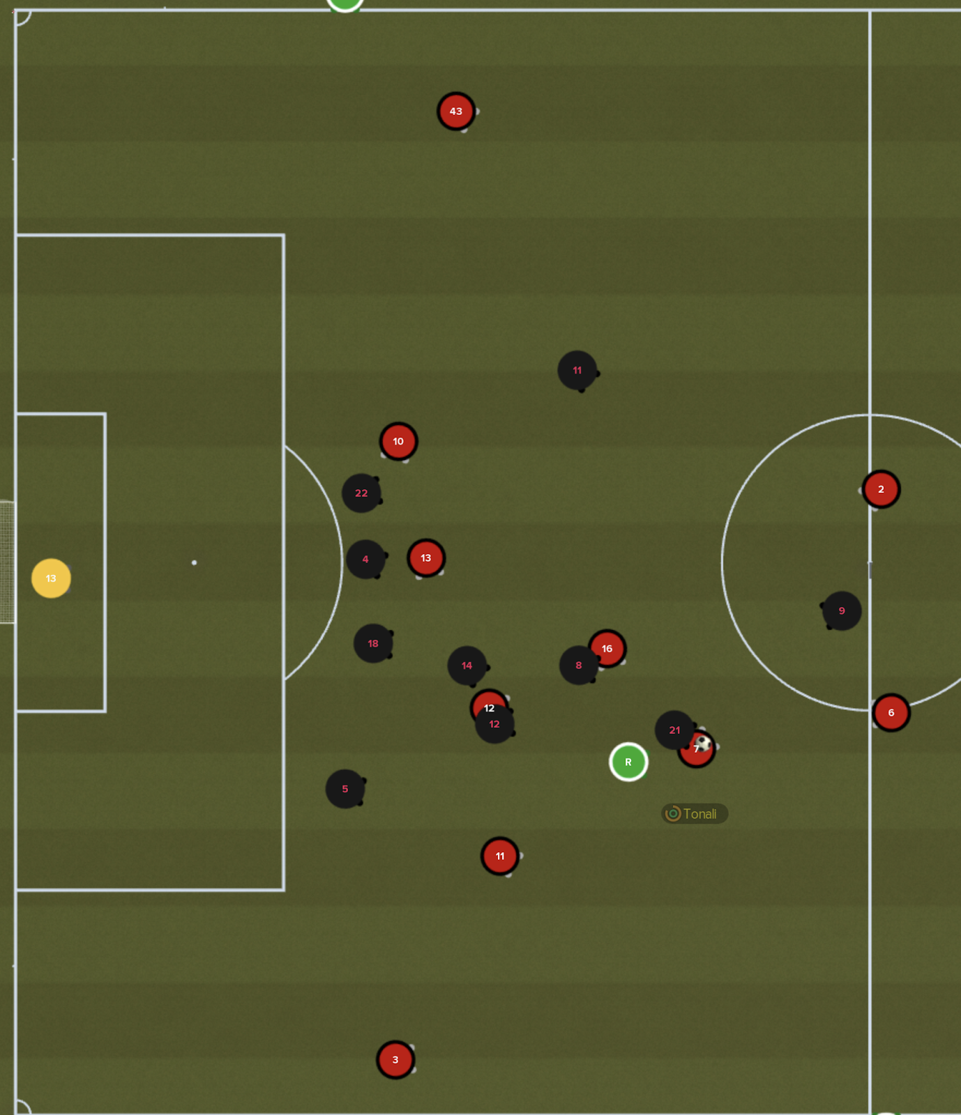 FM21] - Possession-based 4-3-3DM with a Regista - Tactics, Training &  Strategies Discussion - Sports Interactive Community