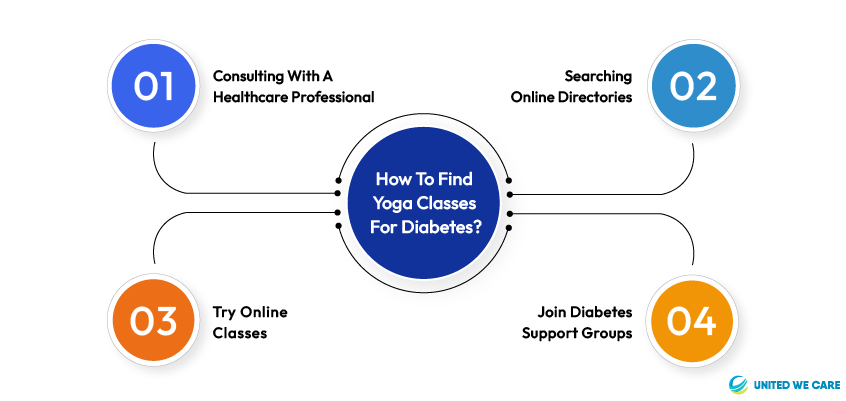 Como encontrar aulas de ioga para diabetes?